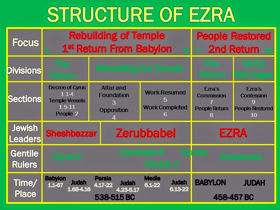 [Ezra%2520Structure%255B2%255D.jpg]