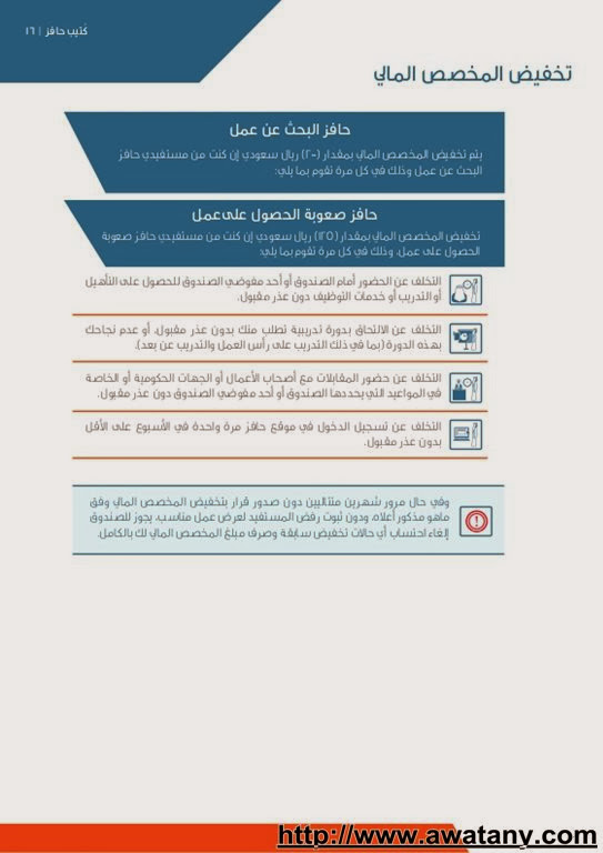 حافز2 المطور 1440 شروط مع التسجيل برابط مباشر - اخبار السعودية