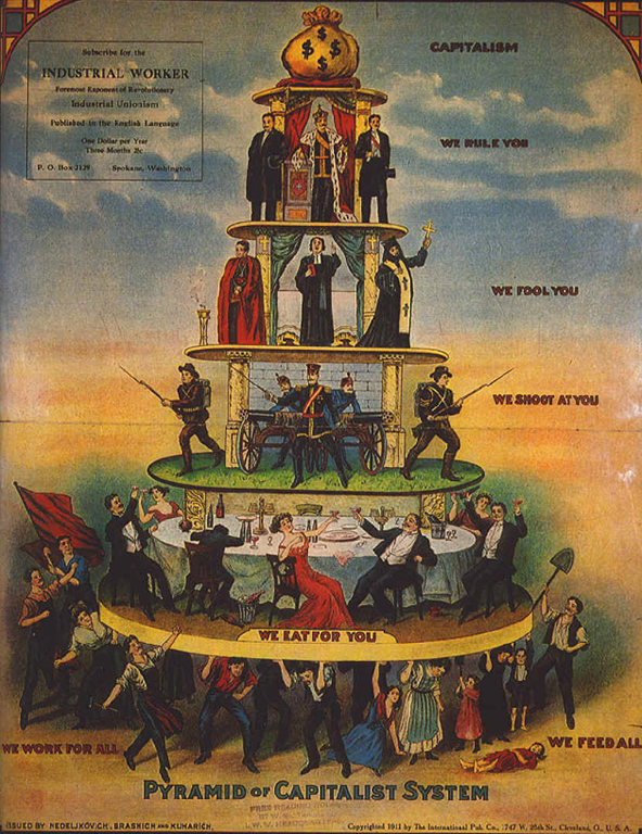 [Pyramid_of_Capitalist_System%255B2%255D.png]