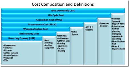 f-35%252520cost_thumb%25255B211%25255D.j