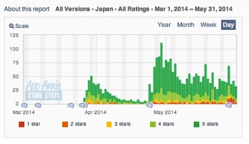 Ios app japanese localization impact