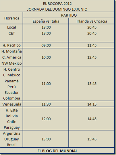 Horarios