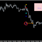 PRO◆2012年1月度（勝率82.14％：検証用EUR/JPY・15M）