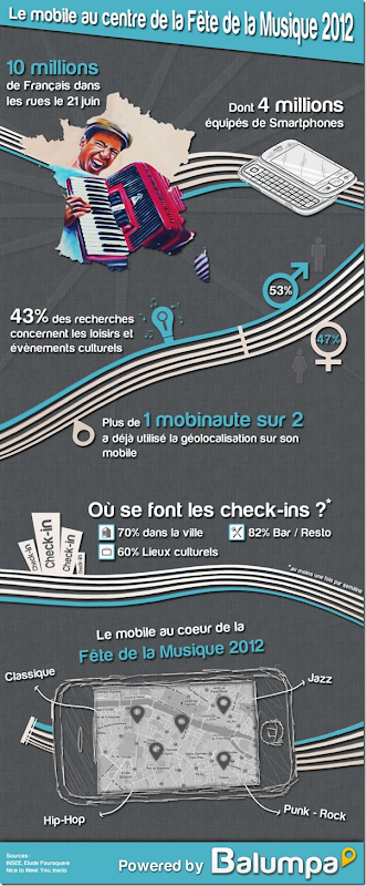 mobile / fête de la musique mobile / fête de la musique