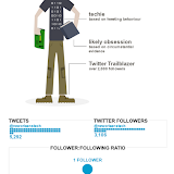 NOLA Tech Infographic