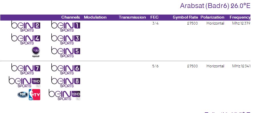 تردد bein sports بي إن سبورت ( تردد الجزيرة الرياضية ) HD 1 إلى HD 15 على النايل سات والعربسات وسهيل سات - اخبار وطني