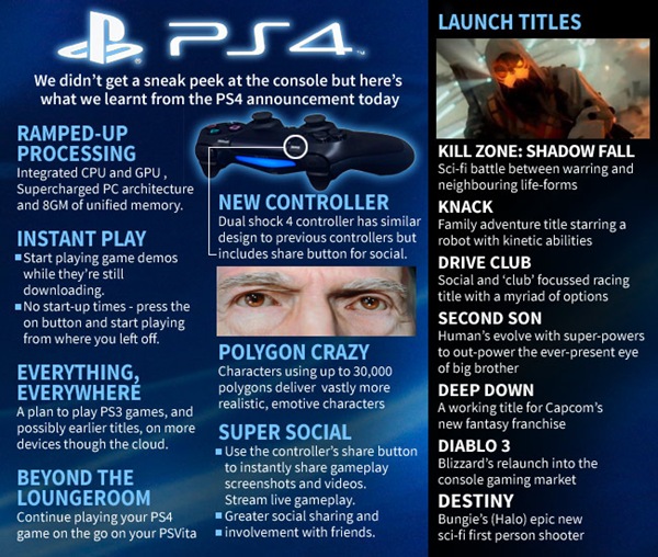 PS4 resume