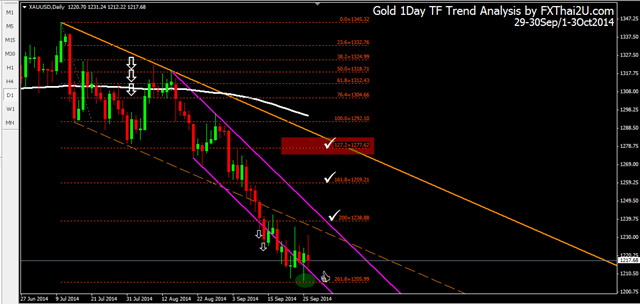 [Gold%25201Day%252029-30Sep%252B1-3Oct2014%255B7%255D.png]