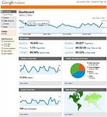[analytics-example-275x300_thumb1%255B2%255D.jpg]