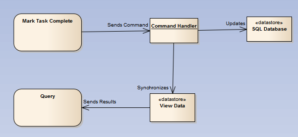 [cqrs%255B3%255D.png]