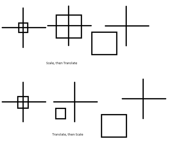 [scaleTranslate%255B3%255D.png]