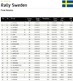 WRC-Sweden-Results