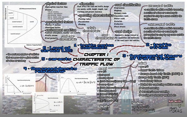 mind map traffic chapter 1 png
