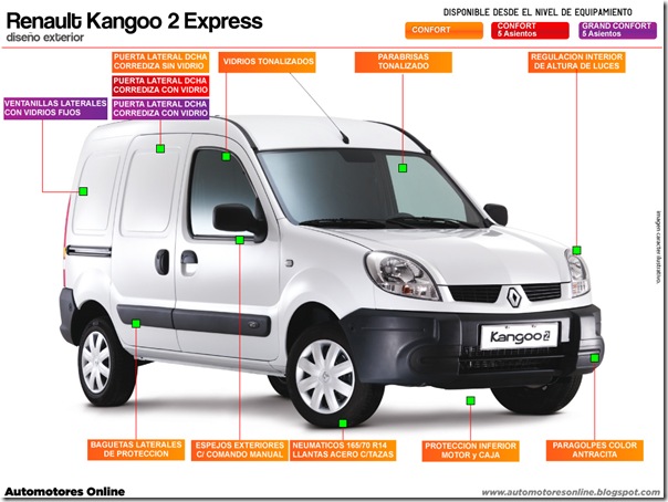 Automotores On Line: Renault Kangoo 2 Express. Información de producto 2011