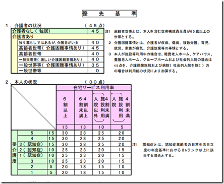 滋賀県基準 滋賀県基準