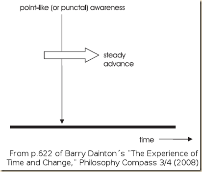 Dainton. Experience fig 1