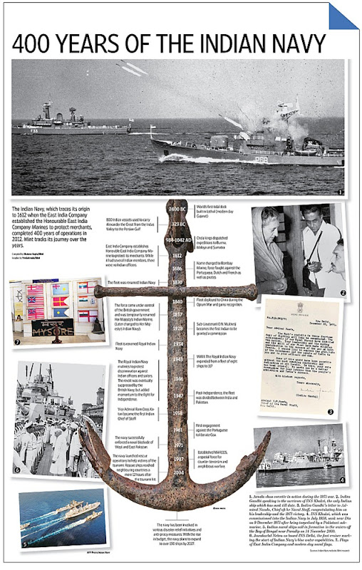 400-Years-Indian-Navy-IN-Resize