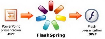 iSpring - mboir