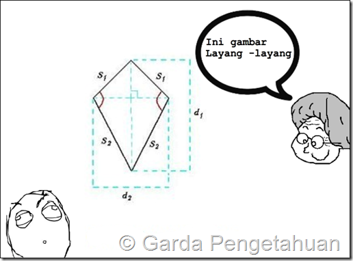 Rumus Bangun Datar Layang – Layang