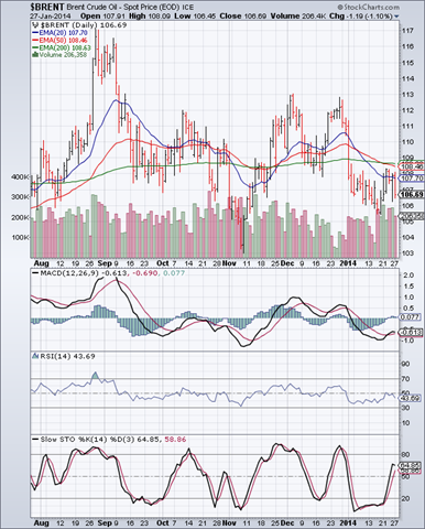 [Brent%2520Crude_Jan2714%255B3%255D.png]