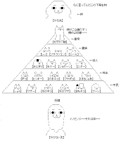 Yaruo and Yaranaio Hierarchy