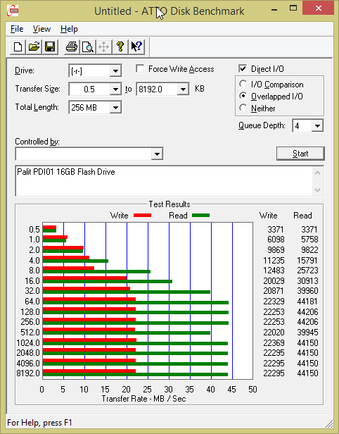 Untitled_-_ATTO_Disk_Benchmark_2014-10-30_07-18-19