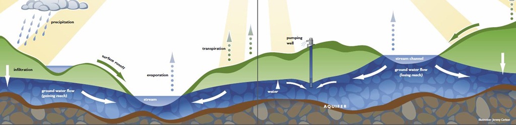 [Hydrologic-Cycle---Jeremy-Carlson3.jpg]