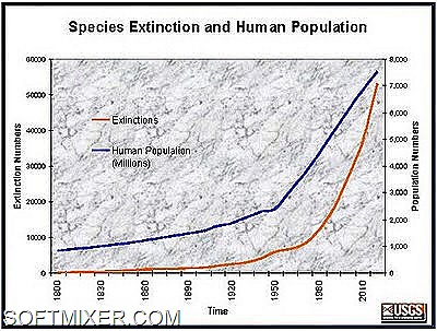 [ExtinctionAndPopulationGraph%255B9%255D.jpg]