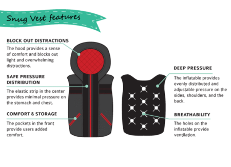 Snug Vest features Snug Vest features