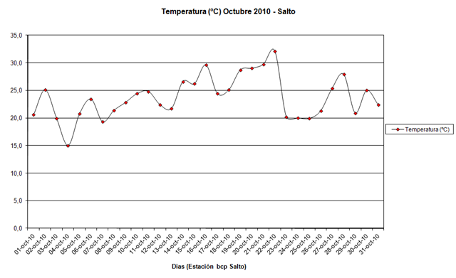 [Temperatura%2520%2528Octubre%25202011%2529%255B5%255D.png]