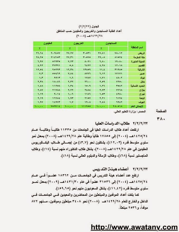 دورات تدريبية 1440 للطلاب في الصيف – رابط تسجيل المشاركين - اخبار وطني