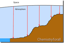atmosphere