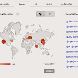 Google Trend Google Trend