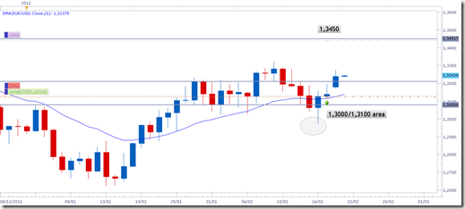 eurusd20feb