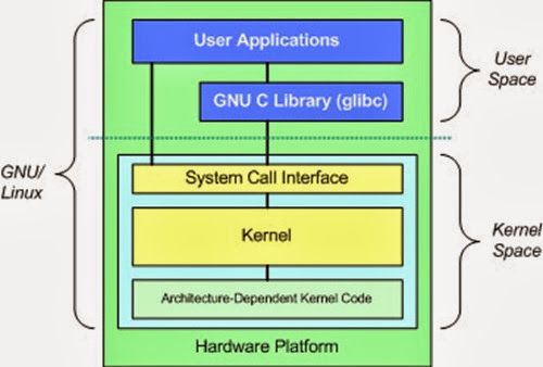 kernel-diagramma