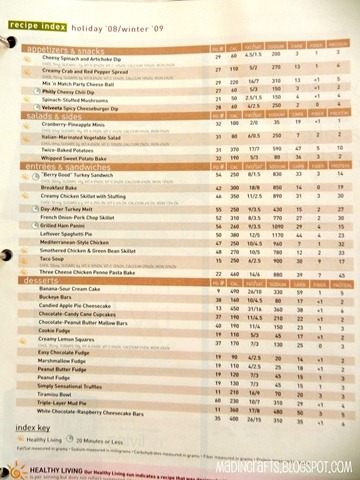 food and family index