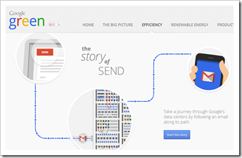email working