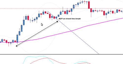 Forex trading experience
