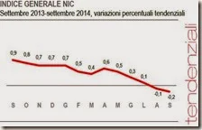 Indice generale NIC. Settembre 2014
