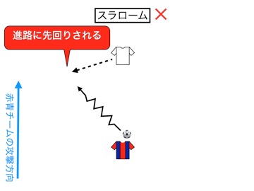 イニエスタのドリブル分析 002