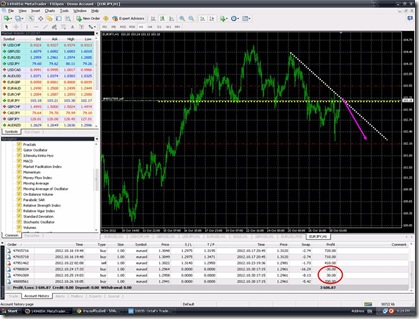Forex trading ezine