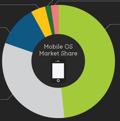 [Mobile%2520Inforgraphic%255B3%255D.png]