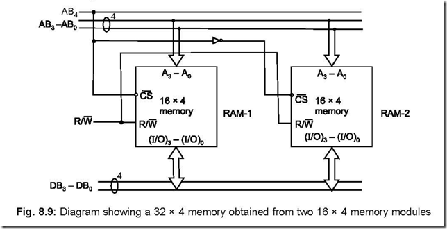 Memory 7-13-15 PM Memory 7-13-15 PM