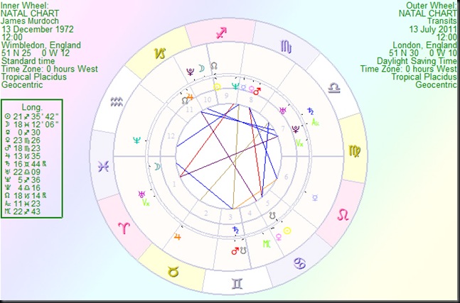 JamesMurdoch transit JamesMurdoch transit