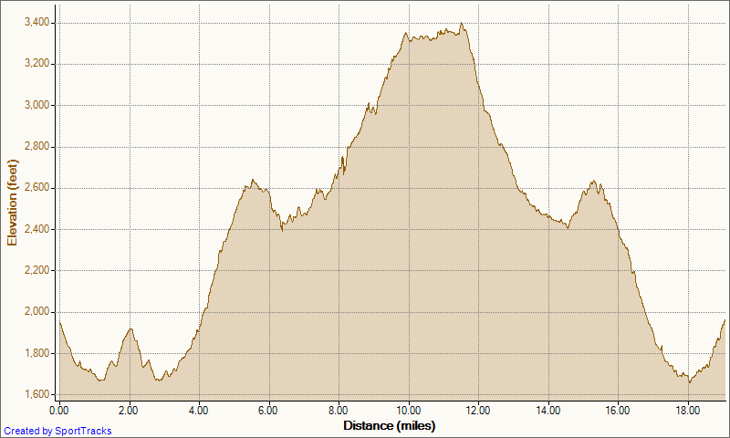 [My%2520Activities%2520Candy%2520Store%2520Run%25205-6-2012%252C%2520Elevation%2520-%2520Distance%255B3%255D.png]