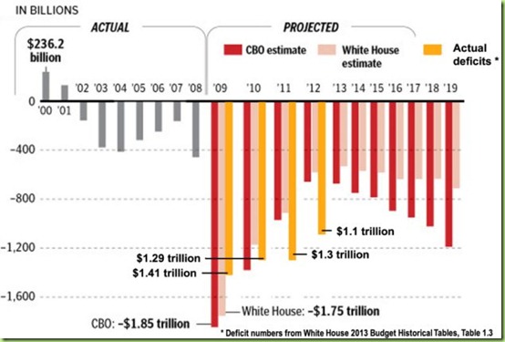 121007-deficit-chart