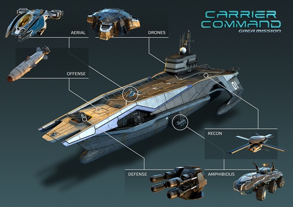 [Carrier%2520Command%2520Gaea%2520Mission%255B2%255D.jpg]