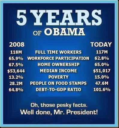 5 Years of Obama