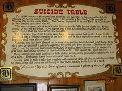 Info on Suicide Table