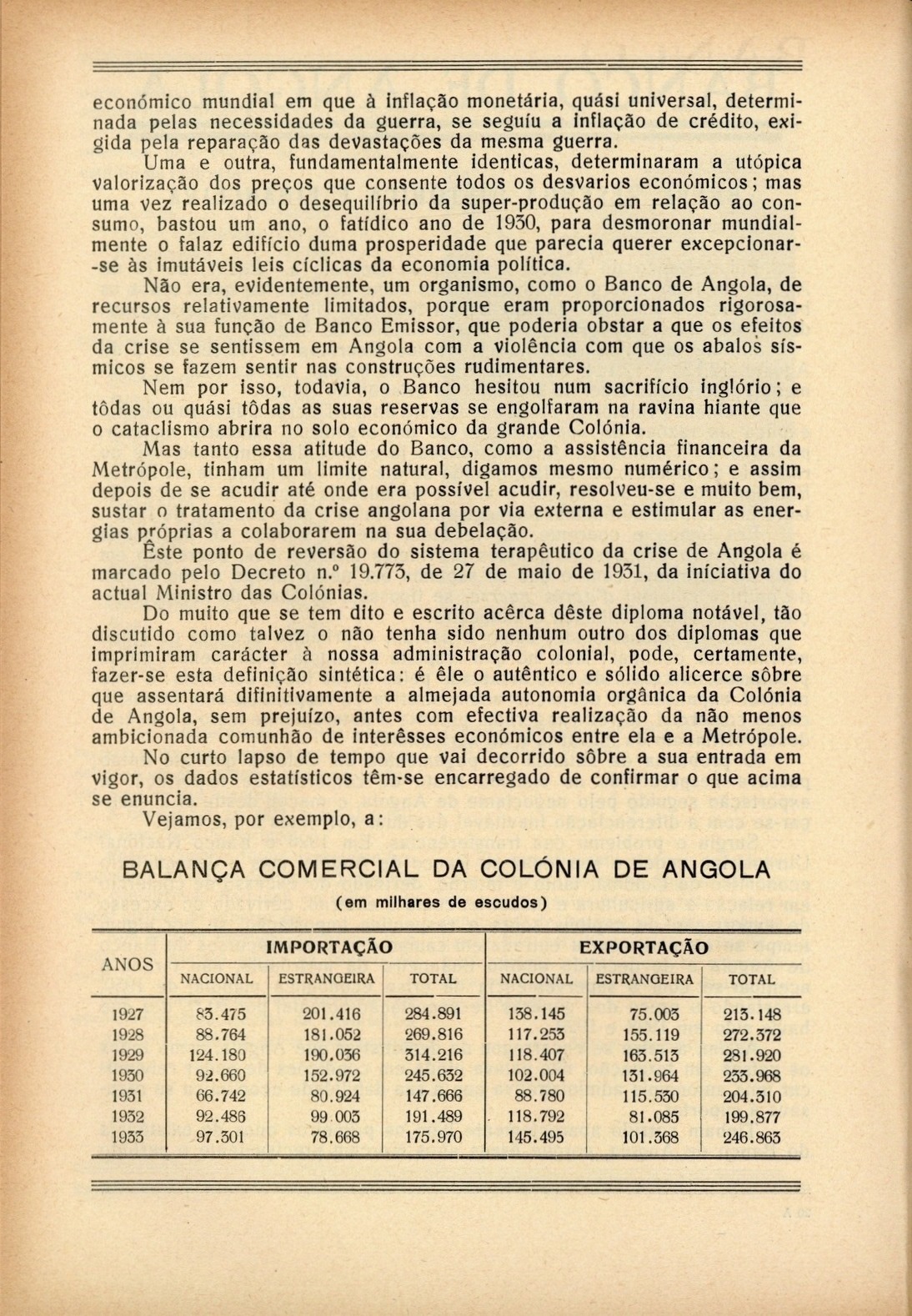 [Banco-de-Angola.3-1934.1.jpg]
